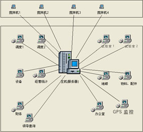 攪拌站銷售軟件價(jià)格_攪拌站統(tǒng)計(jì)軟件_廣東廣州市攪拌站銷售軟件生產(chǎn)供應(yīng)商_其他未.