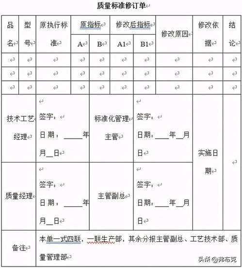 軟件開發(fā)方案標準模板 工廠產(chǎn)品試制質(zhì)量控制 生產(chǎn)流程 規(guī)范 標準修訂方案 模板...