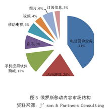 移動內(nèi)容市場向應(yīng)用商店遷移