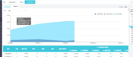 財務(wù)軟件erp是什么意思