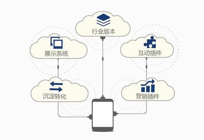 來微炫客免費體驗小程序