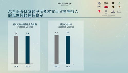 德日車企巨頭年度考核 利潤王者與支出先鋒，軟件銷售成新戰場