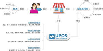 零售軟件中收銀功能的重要性及其對軟件銷售的影響