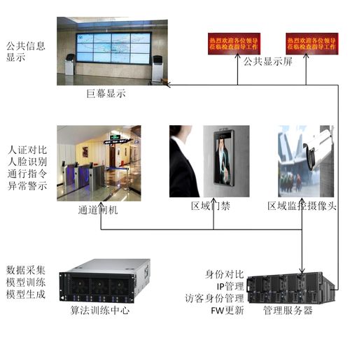 創智成新一代AIVM智能安防系統亮相北京國防信息展，引領智能控制系統集成新潮流
