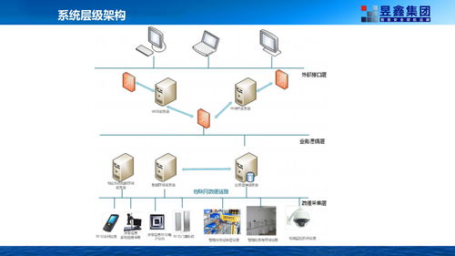 HTL智能物證管理系統 以技術保障物證安全與智能控制系統集成