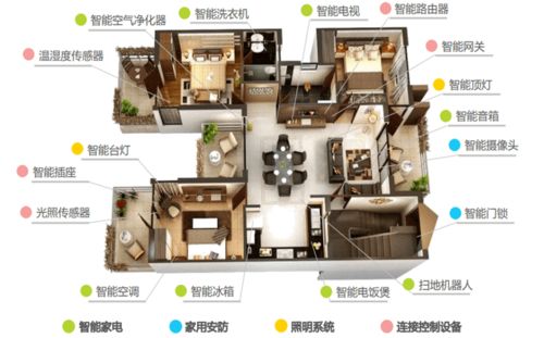 第19期 智能家居行業深度研究——聚焦智能控制系統集成與A股上市公司機遇