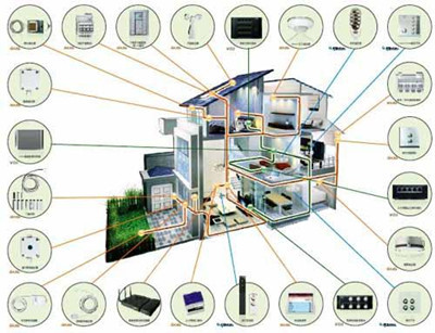 智能家居 商界眼中的機遇與挑戰——聚焦智能控制系統集成